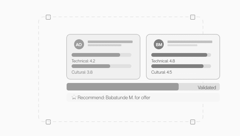 Assessment & Evaluation
