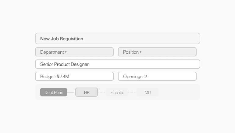 Job Requisition Management